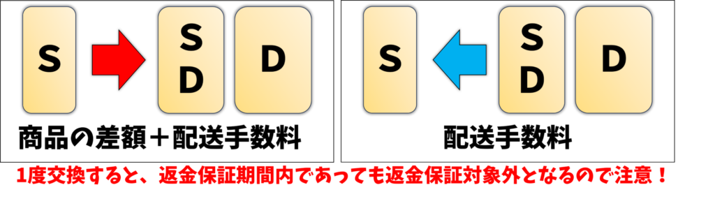 モットン　サイズ交換